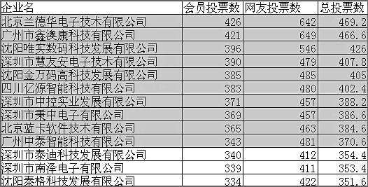 2025新澳门原料免费更新