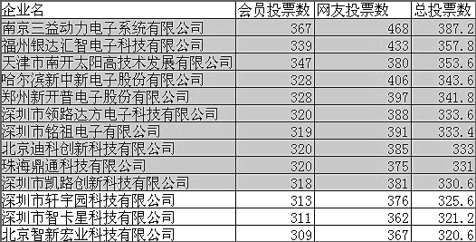 2025新澳门原料免费更新