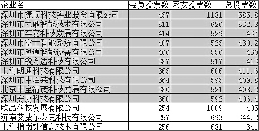2025新澳门原料免费更新