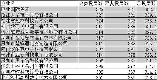 2025新澳门原料免费更新