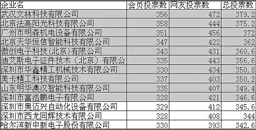 2025新澳门原料免费更新