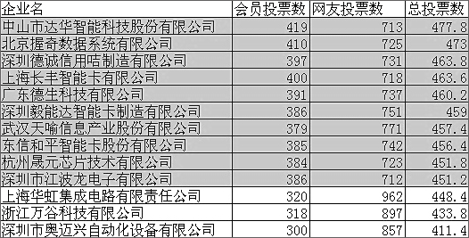 2025新澳门原料免费更新