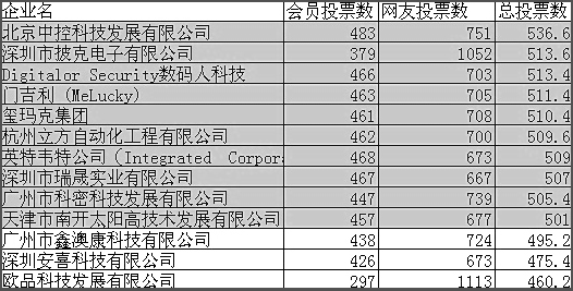 2025新澳门原料免费更新