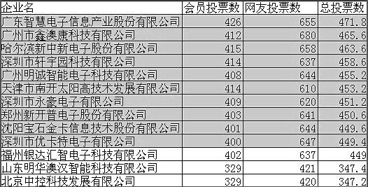 2025新澳门原料免费更新
