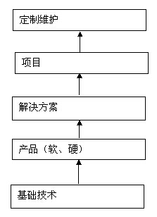 2025新澳门原料免费更新