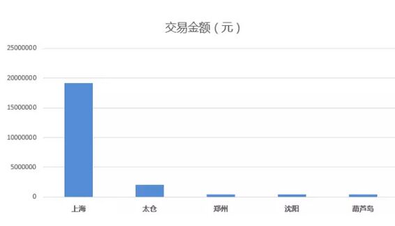 2025新澳门原料免费更新