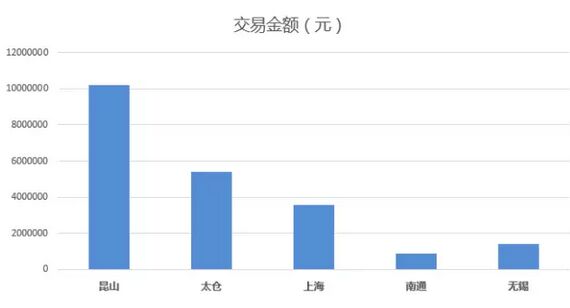 2025新澳门原料免费更新