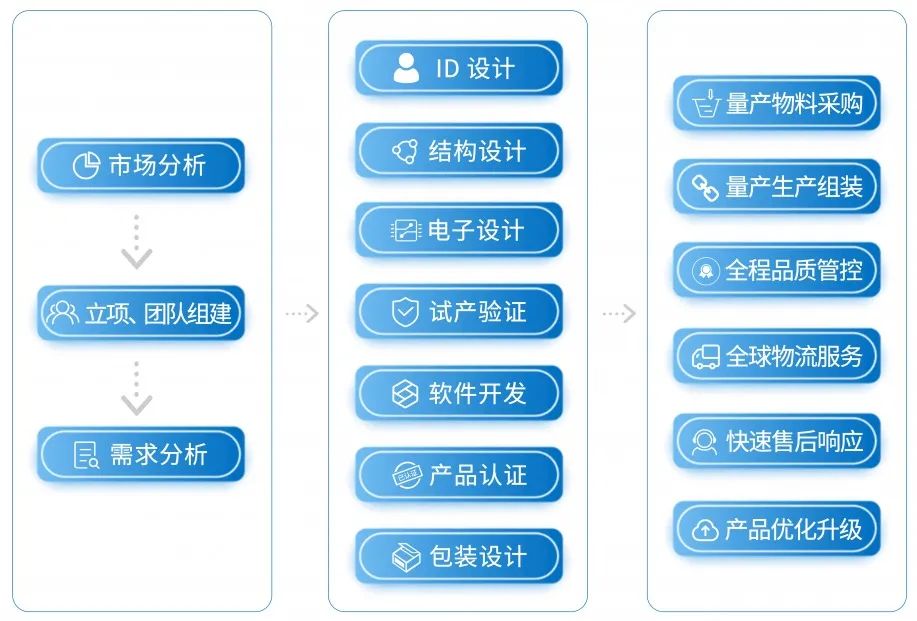2025新澳门原料免费更新