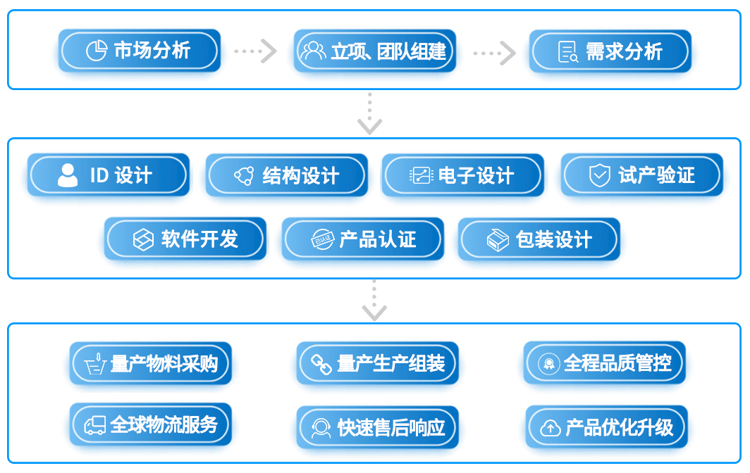 2025新澳门原料免费更新