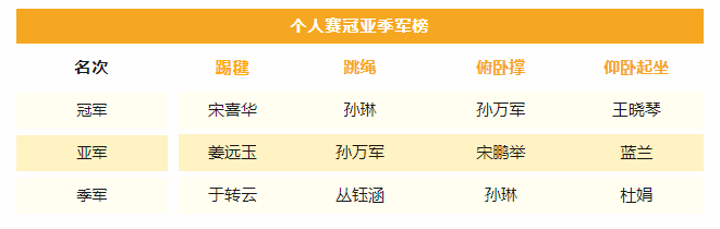 2025新澳门原料免费更新