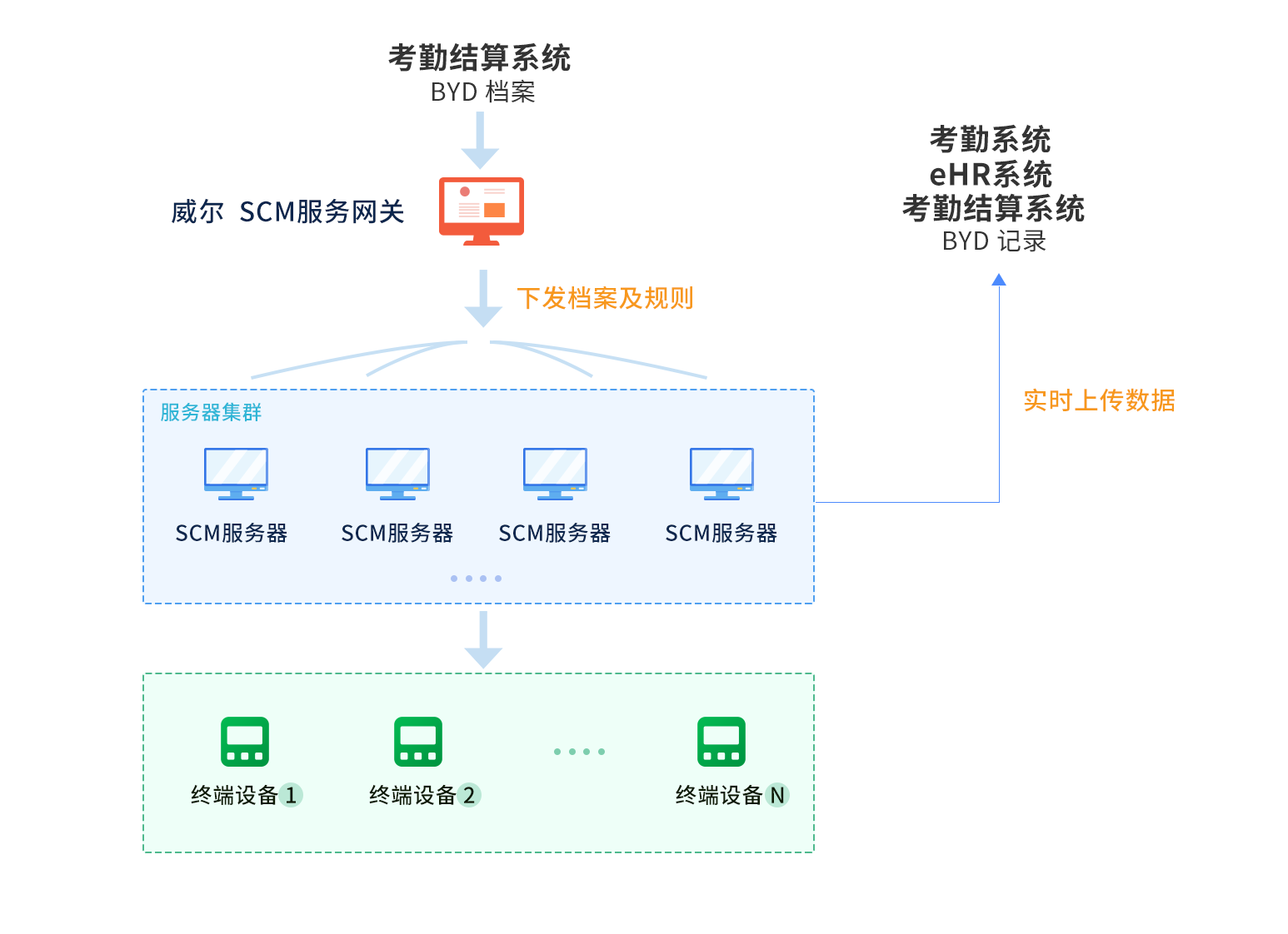 2025新澳门原料免费更新